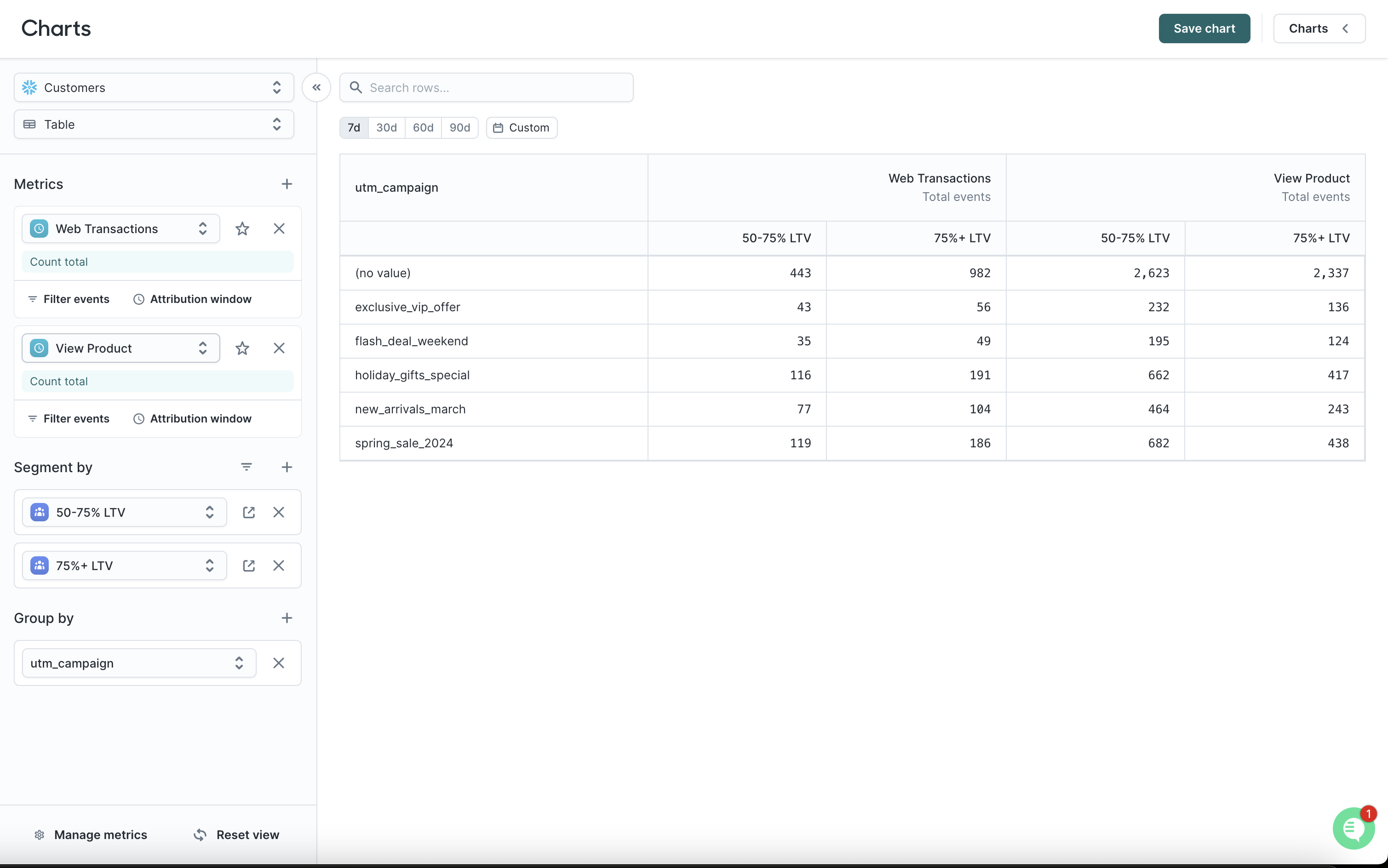 Analytics tables